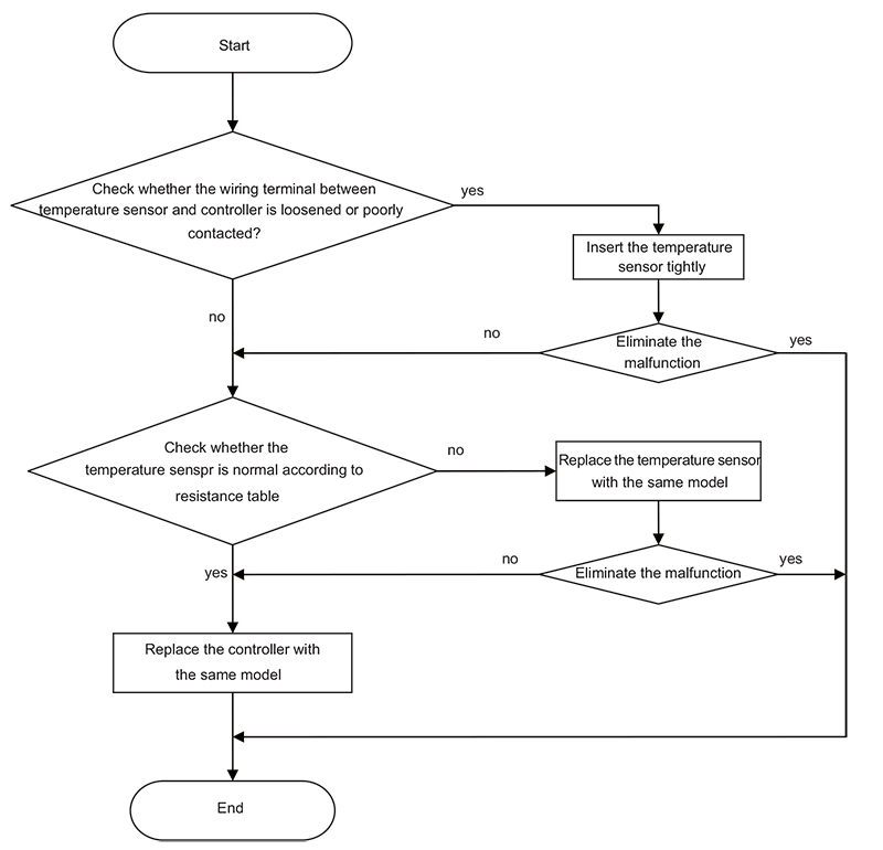 Multi-ODU-TSM-Flowchart.png