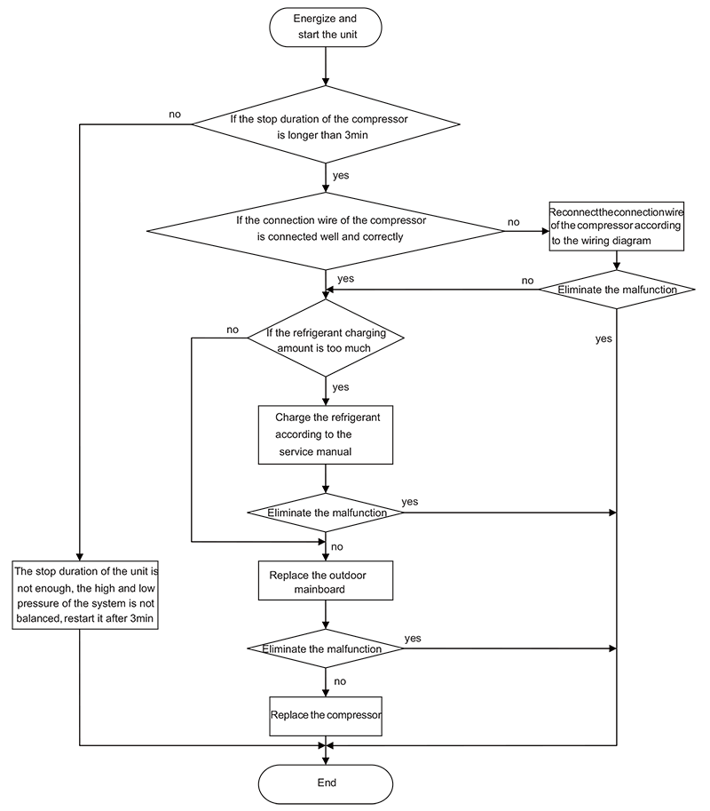 Multi-ODU-SFM-Flowchart.png