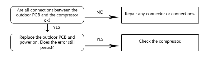 Silver-P0-Flowchart.png