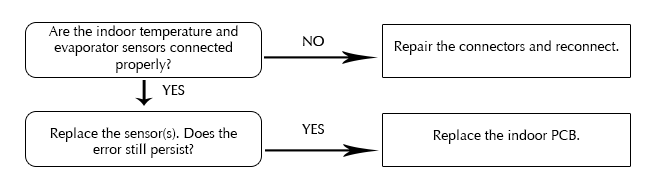 Silver-E6-Flowchart.png