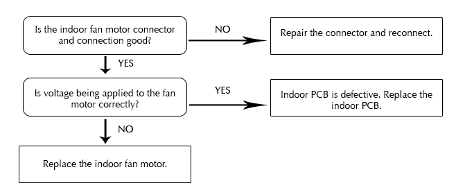 Silver-E3-Flowchart.png