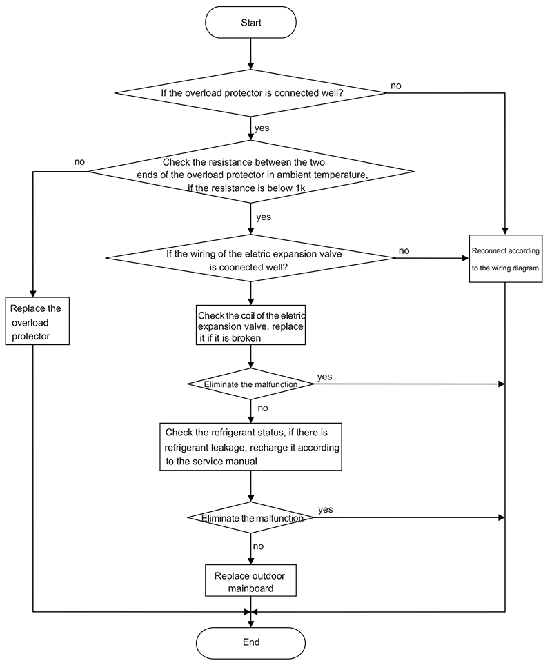 Multi-ODU-COM-Flowchart.png