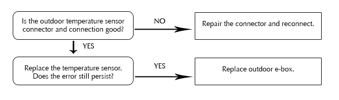 Silver-E5-Flowchart.png