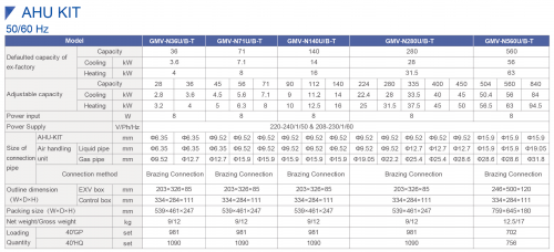 GREE-GMV-AHU-Specs-1.png