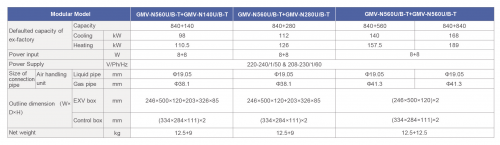 GREE-GMV-AHU-Specs-2.png